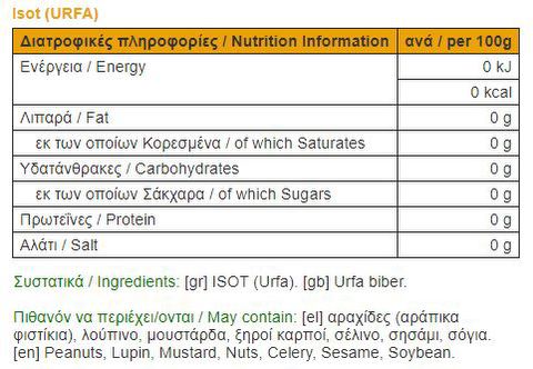nutrition facts